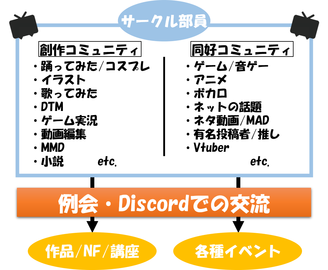 C.2.B Projectの仕組み